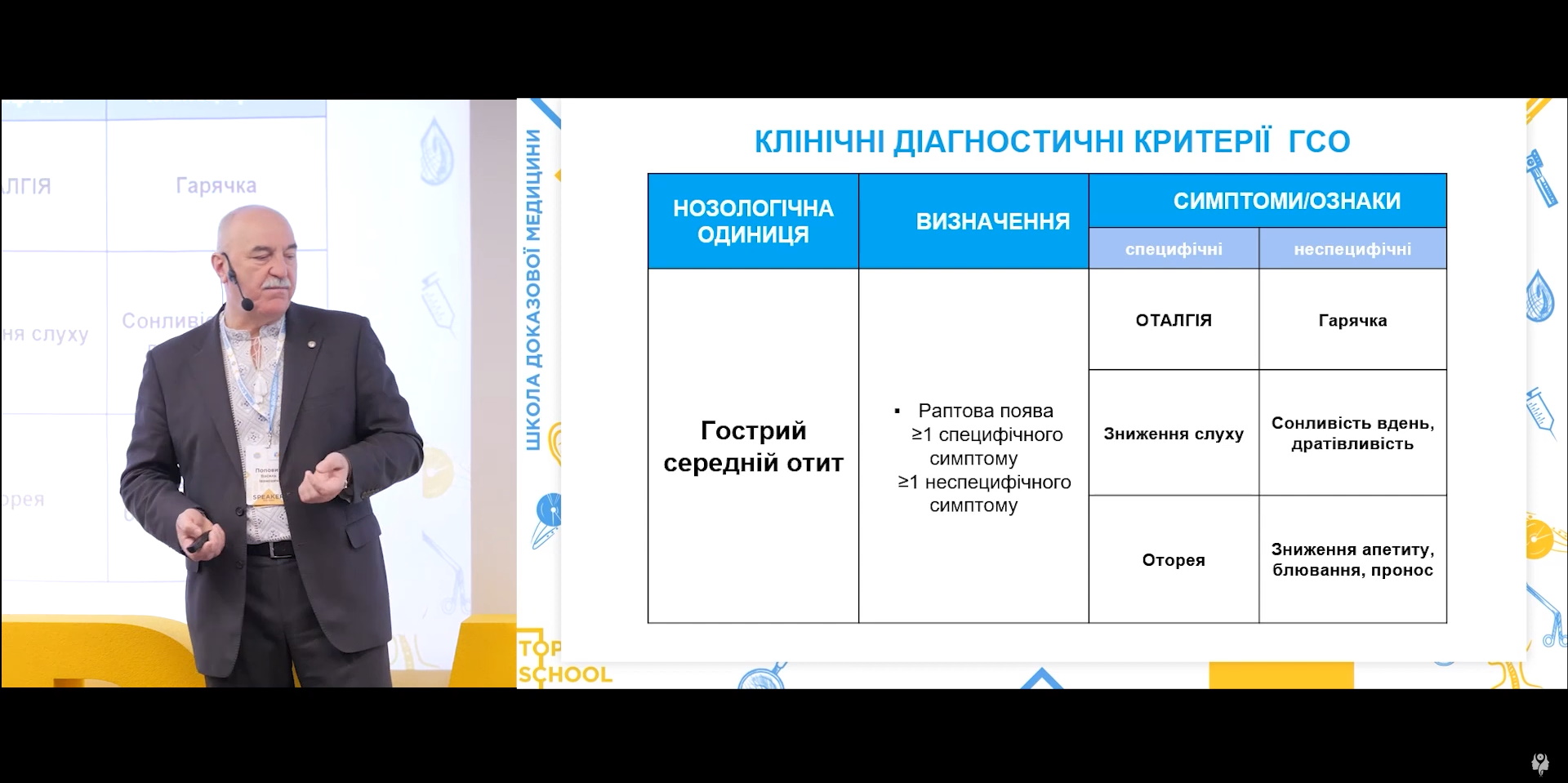 Клінічні діагностичні критерії гострого отиту