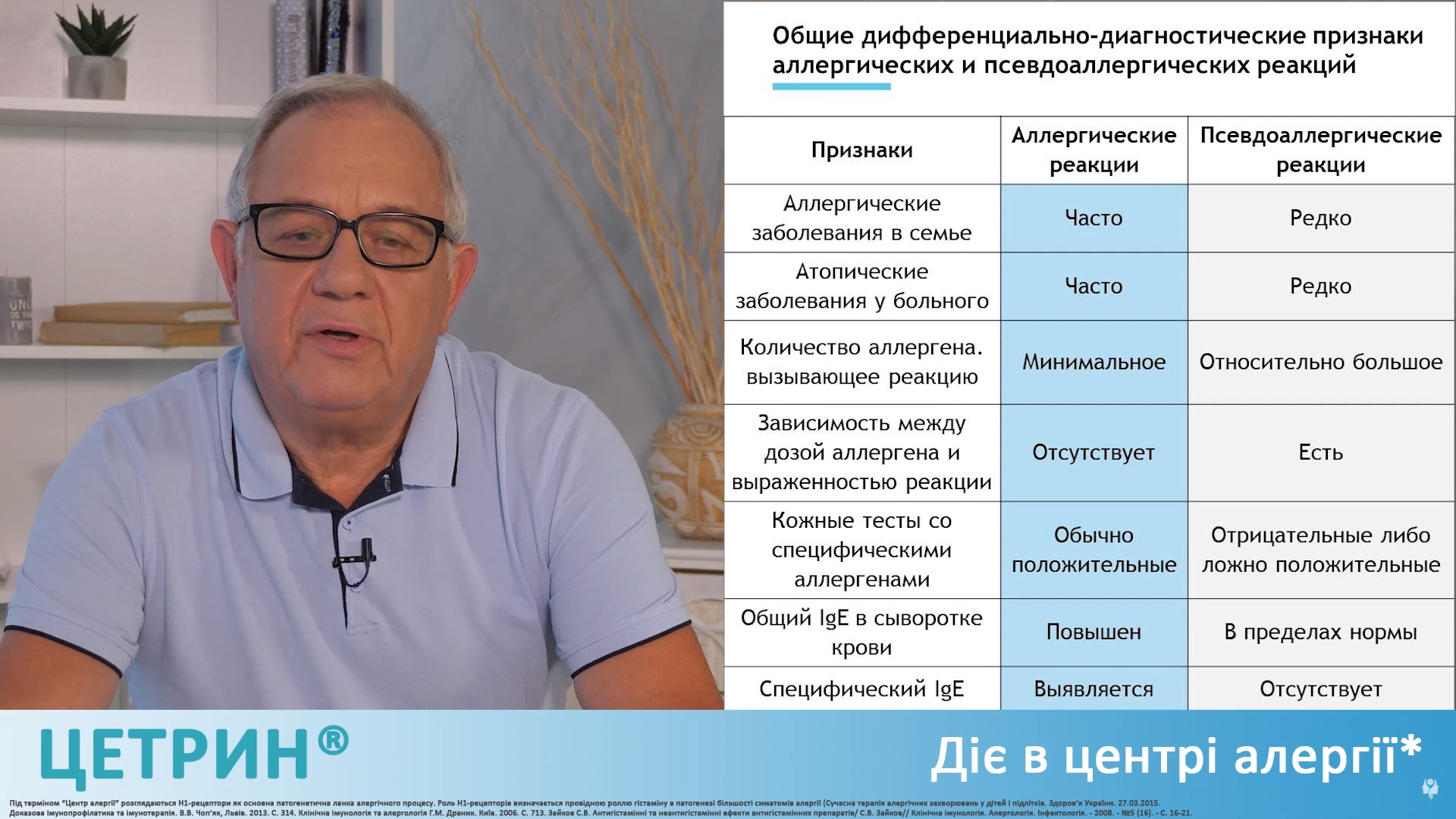Частина 3. Дифдіагностика АР та псевдоалергії // Серія: Алергічний риніт та схожі з ним стани