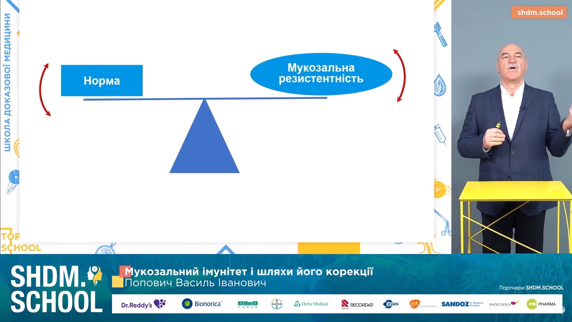 Мукозальний імунітет і шляхи його корекції