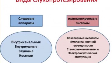 Як підтримати дитину з вадами слуху? Види слухопротезування