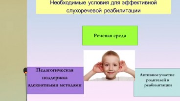 Концепція природнього підходу до розвитку слуху