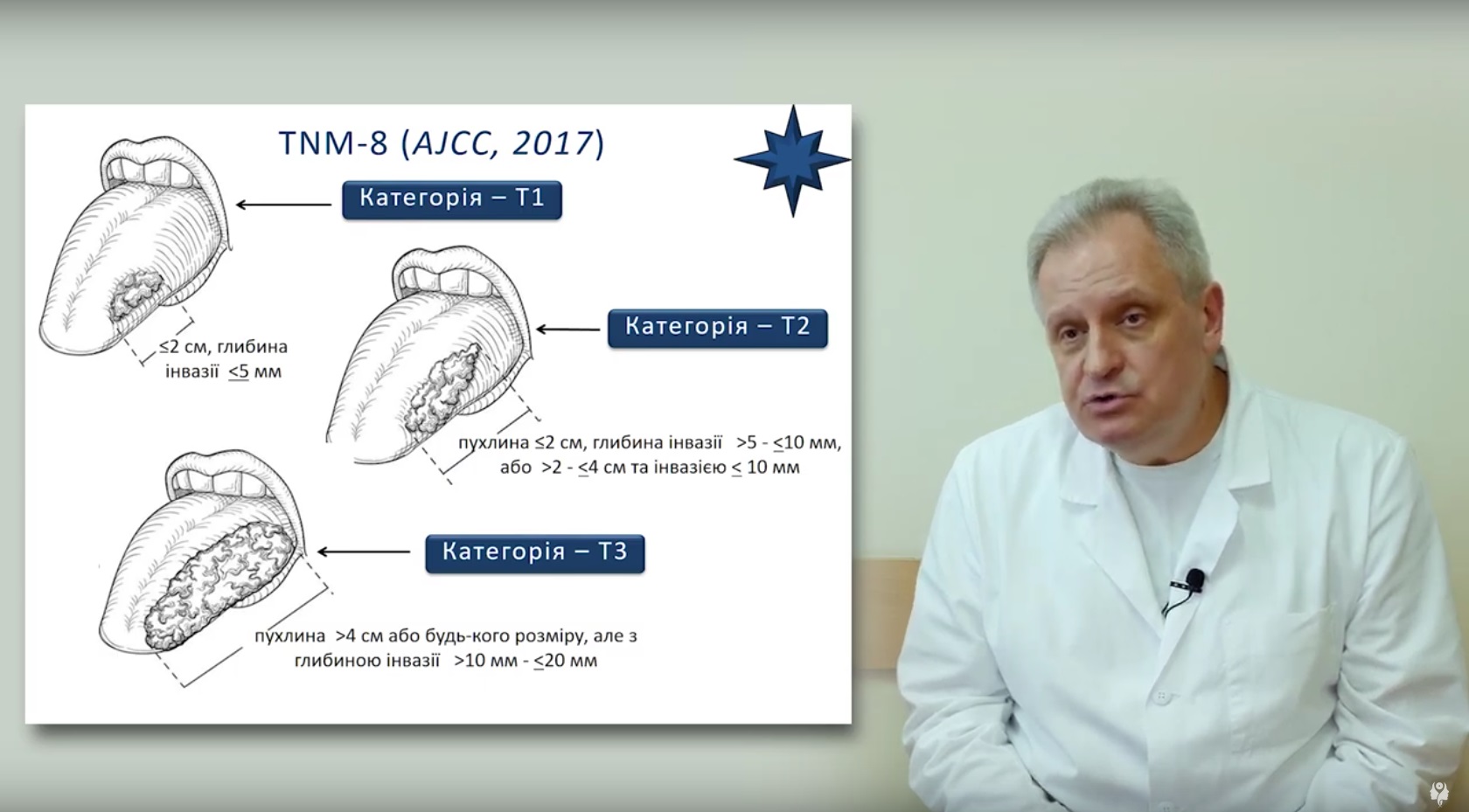 Діагностика та стадіювання раку слизової порожнини рота. Класифікація TNM