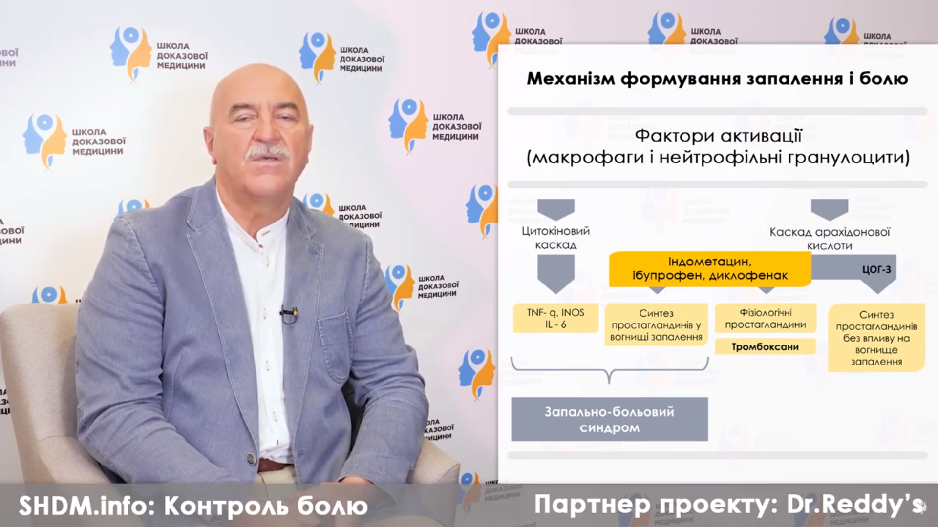 Контроль болю при гострих респіраторних інфекціях