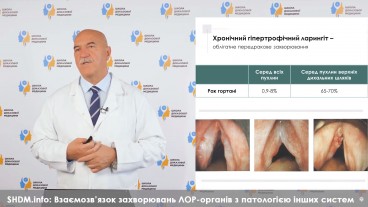 Взаємозв'язок захворювань лор-органів з патологією інших систем. Частина друга.