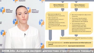 Алгоритм експрес діагностики стрептококового тонзиліту з використанням Cito Test Strep A