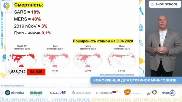 "COVID-19" в практиці отоларинголога