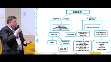 Класифікація мукоактивних препаратів
