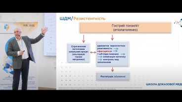 Діагностика гострого тонзиліту