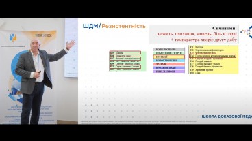 Раціональне лікування ІВДП: отит, синусит, тонзиліт