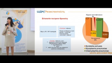 Гострий бронхіт: етіологія, клінічні ознаки