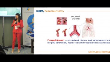 Клінічні ознаки гострого бронхіту