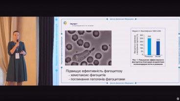 Обстеження і лікування пацієнтів з гострим тонзилітом