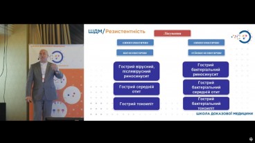 Клінічні випадки: хвороби верхніх дихальних шляхів