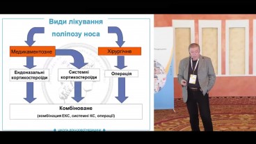 Види лікування поліпозу носа