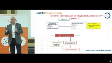 Клінічні рекомендації по лікуванню дорослих та дітей з ГТ