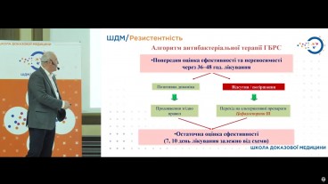 Алгоритм призначення антибіотикотерапії при РС, СО, ГТ