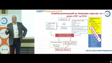 Клінічні рекомендації по лікуванню дорослих та дітей з ГРС та ГСО