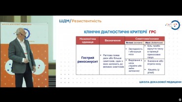 Діагностичні критерії ГРС та ГСО