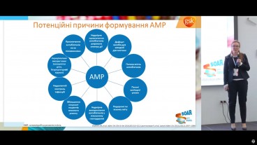 Антибіотикорезистентність. Дослідження SOAR в Україні 2014-2016 роках