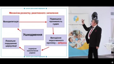 Післяопераційні реактивні зміни слизової оболонки порожнини носу