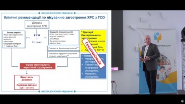 Клінічні рекомендації по лікуванню загострення ХРС з ГСО