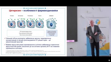 Антигістаминні препарати: показання при ХРС