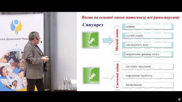 Який препарат діє на основні ланки патогенезу?