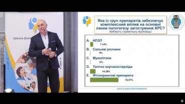 Комплексний вплив на основні ланки патогенезу загострення ХРС