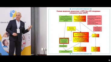 Засоби симптоматичної дії при ХРС?