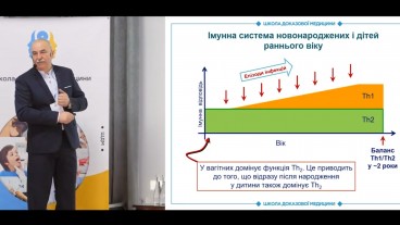 Ефективність лікування пацієнтів з ХРС та біомаркери ендотипу