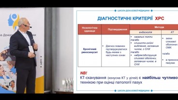 Діагностичні критерії ХРС та КТ сканування