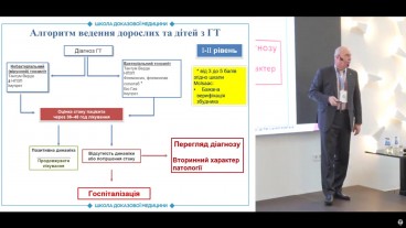 Алгоритм лікування ГТ