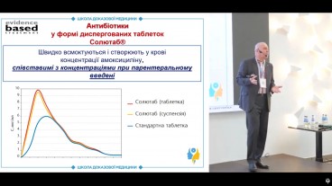 Тривалість АБ-терапії та вибір лікарської форми при гострому бактеріальному тонзиліті