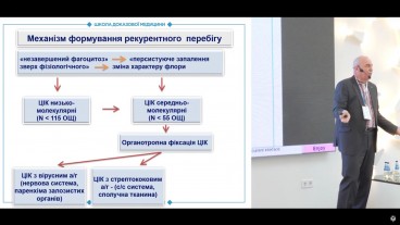 Прояви та механізми формування рекурентного тонзиліту