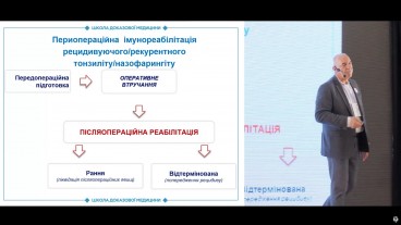 Консервативне лікування гострого назофарингіту та периопераційна імунореабілітація