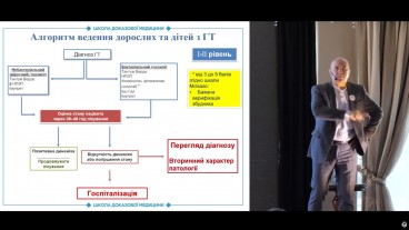 Алгоритм ведення дорослих та дітей із гострим тонзилітом