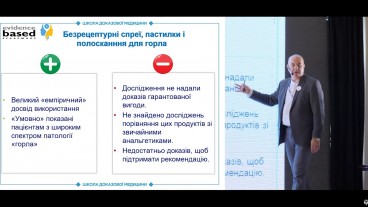 Лікування гострого тонзиліту: місцеві та системні НПЗП