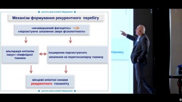 Рецидивуючий, хронічний та рекурентний тонзиліт