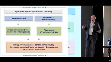 Концепція мультифакторного етіопатогенезу тонзиліту