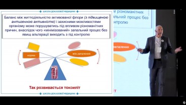 «Хронічне запалення» - чи допустиме це поняття щодо мигдаликів?