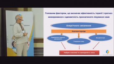 Кортикостероїди: шлях від системних препаратів до топічних аерозолів. Особливості призначення ТС