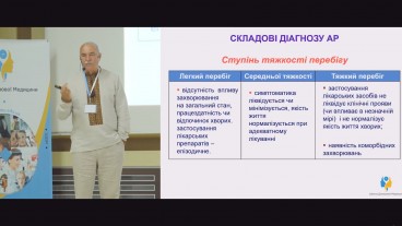 Складові діагнозу алергічного риніту