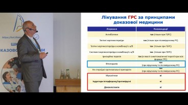 Клінічні випадки призначення лікування з недоведеною ефективністю: шлях до ускладнень чи не прогнозованого результату