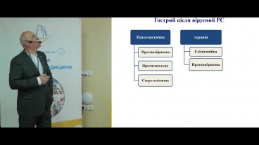 Схема лікування вірусного риносинуситу