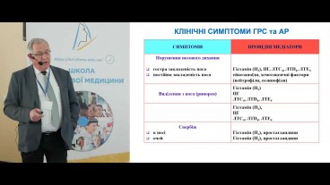 Клінічні симптоми гострого риносинуситу та алергічного риніту