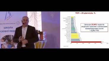 Тонзиліт. Клінічна настанова, заснована на доказах. Концептуальні положення