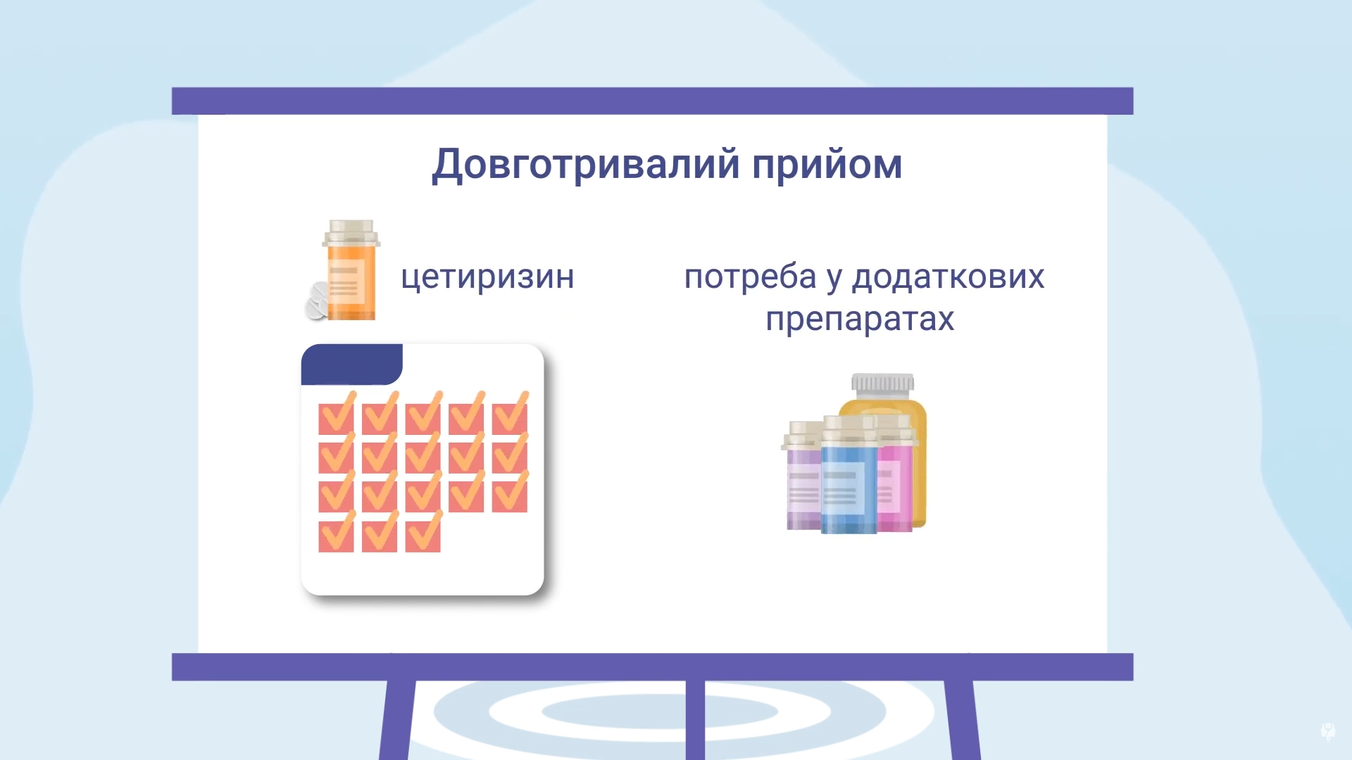 Цетиризин при лікуванні дітей з сенсибілізацією до кліщових алергентів