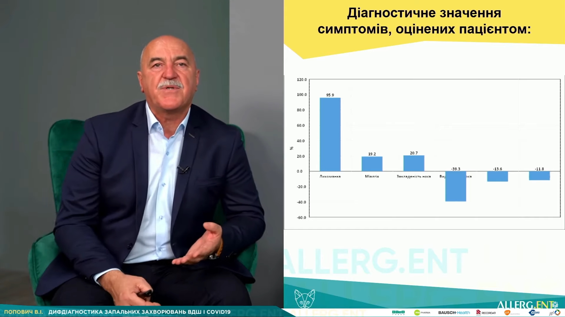 Дифдіагностика запальних захворювань ВДШ і COVID-19