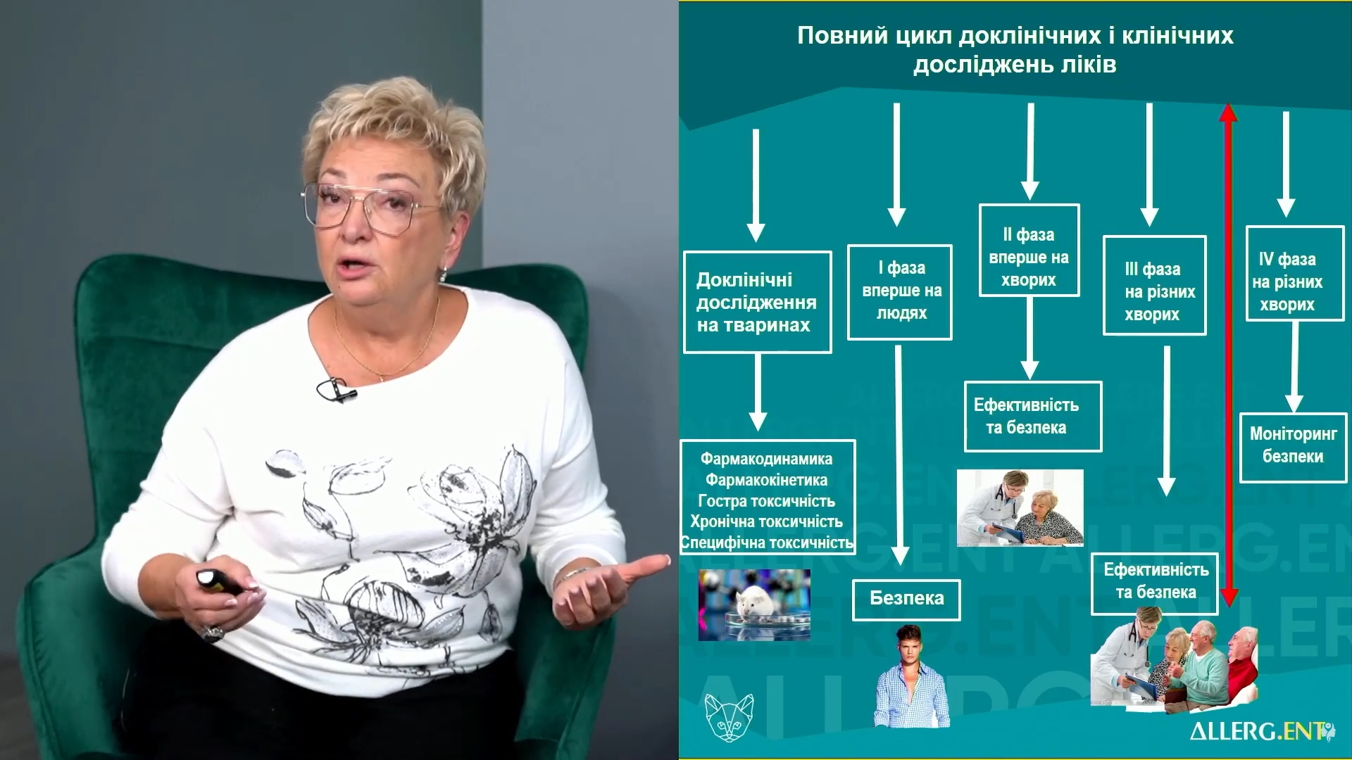 "Вірогідний" діагноз алергії. Бренди і генерики у фармакотерапії