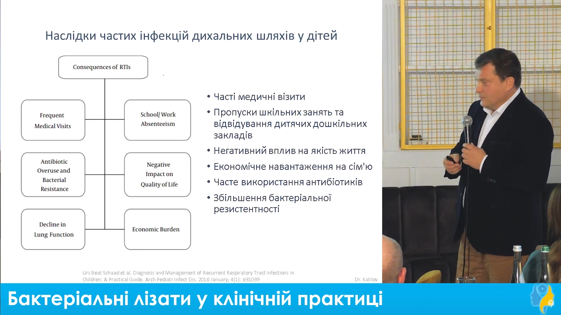 Бактеріальні лізати у клінічній практиці